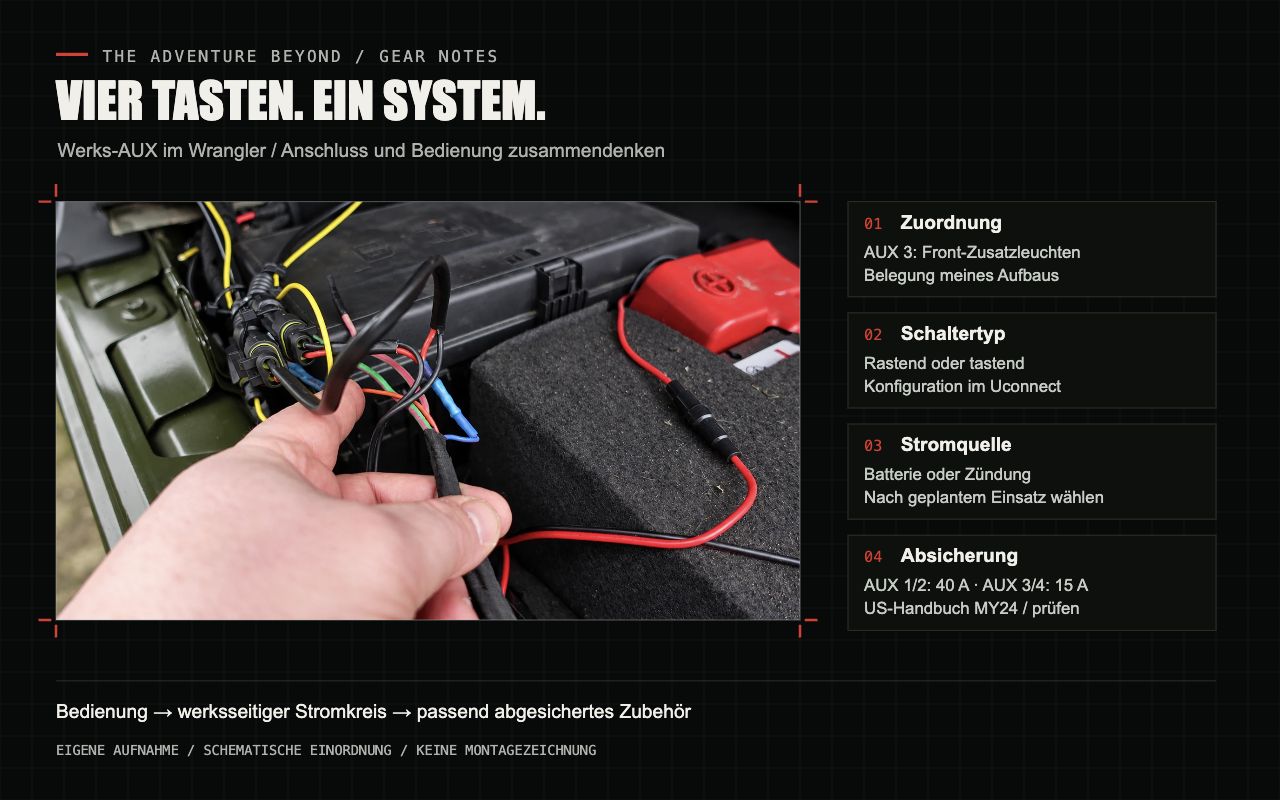 Een overzicht van de AUX-schakelaars en hun functies.