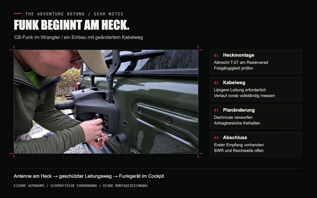 Overzicht: antenne achterop, kabel naar voren, radio in de cockpit.